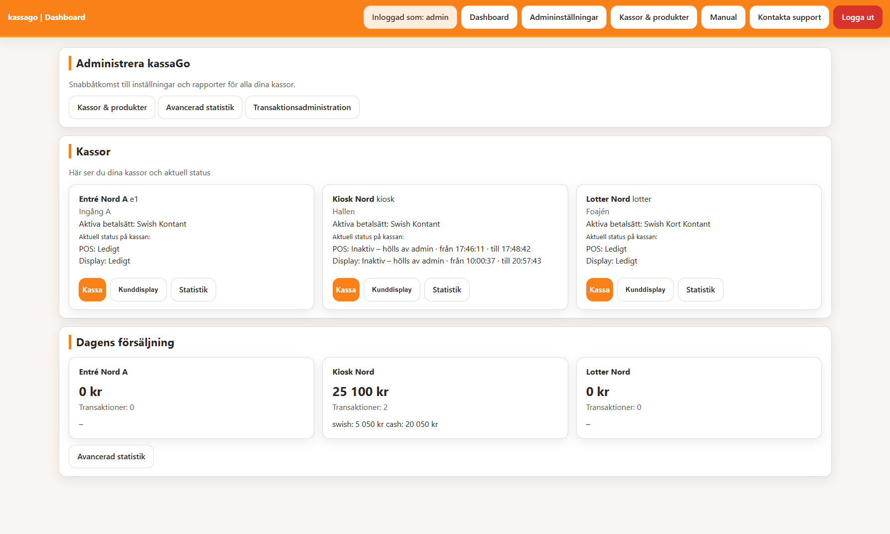 Dashboardvy i webbläsare